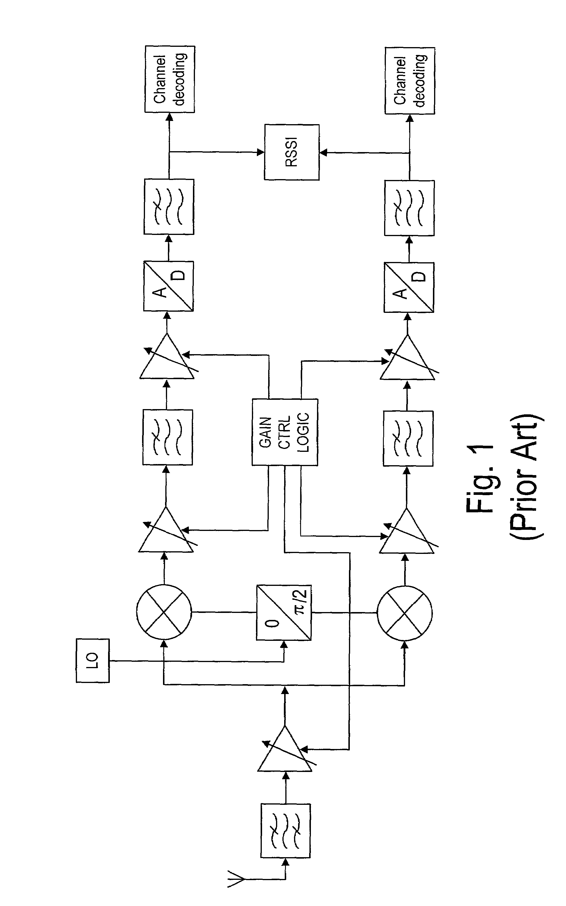 Method and apparatus for continuously controlling the dynamic range from an analog-to-digital converter