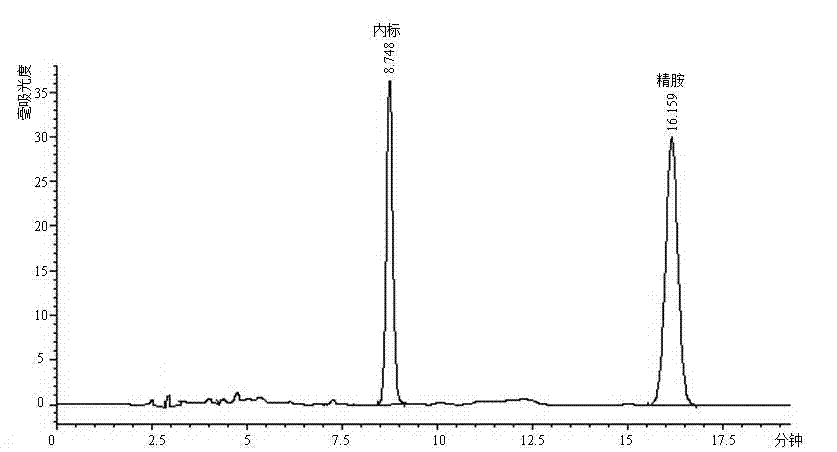 Efficient liquid-phase chromatographic detection method for content of polyamines in goose tissue as well as application thereof