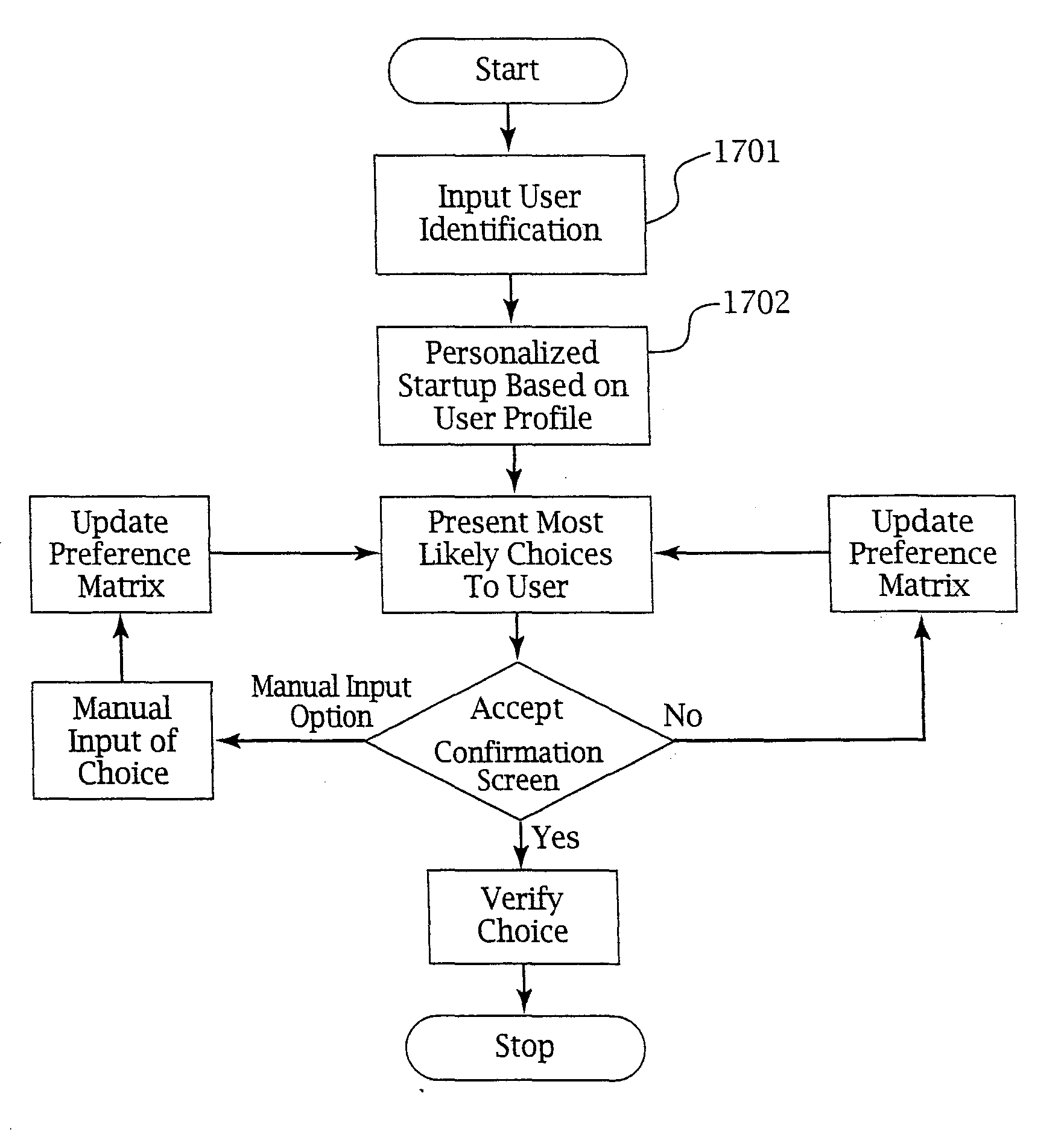 Ergonomic man-machine interface incorporating adaptive pattern recognition based control system