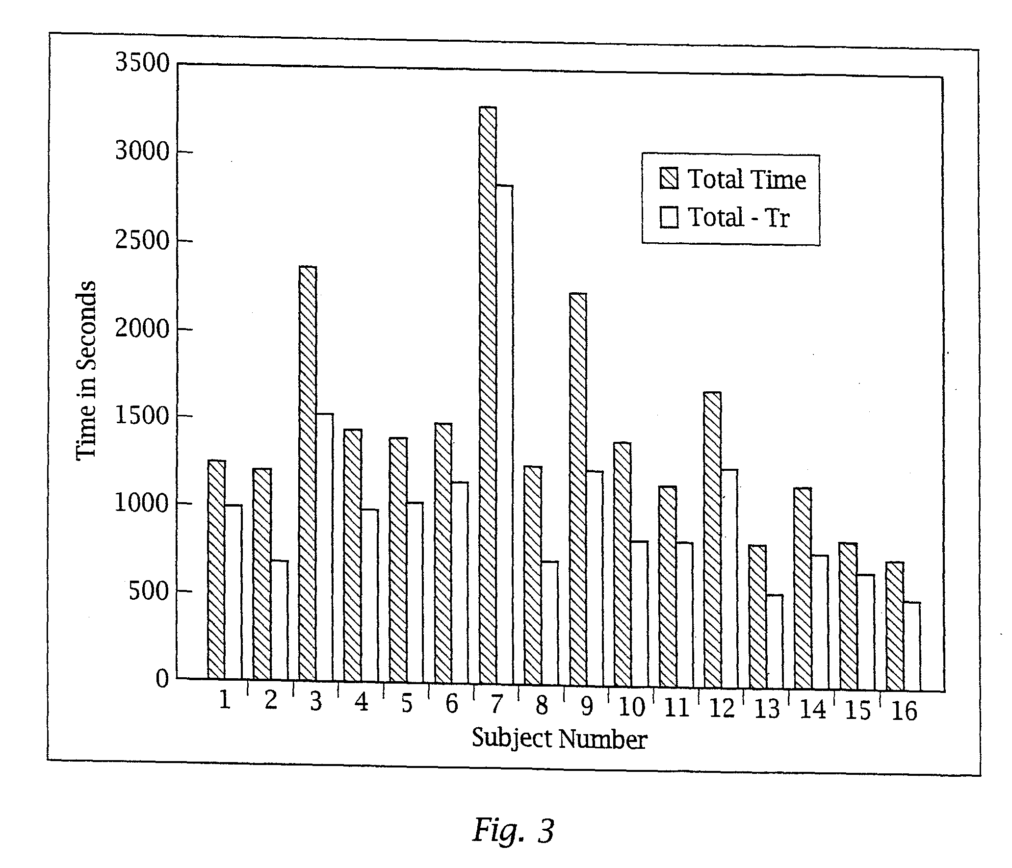 Ergonomic man-machine interface incorporating adaptive pattern recognition based control system