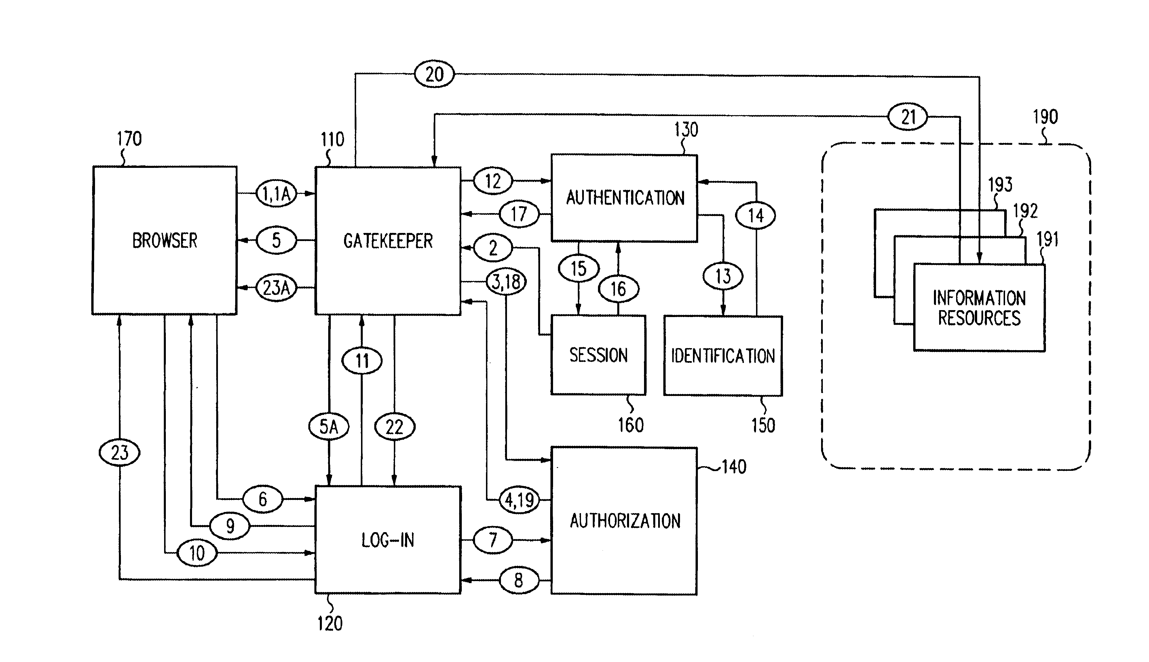 Security architecture with environment sensitive credential sufficiency evaluation