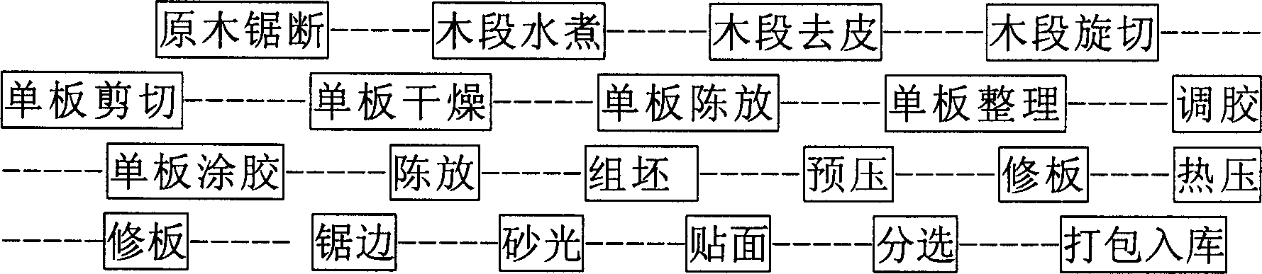 Method for producing plywood with glueing on one side and plywood mould