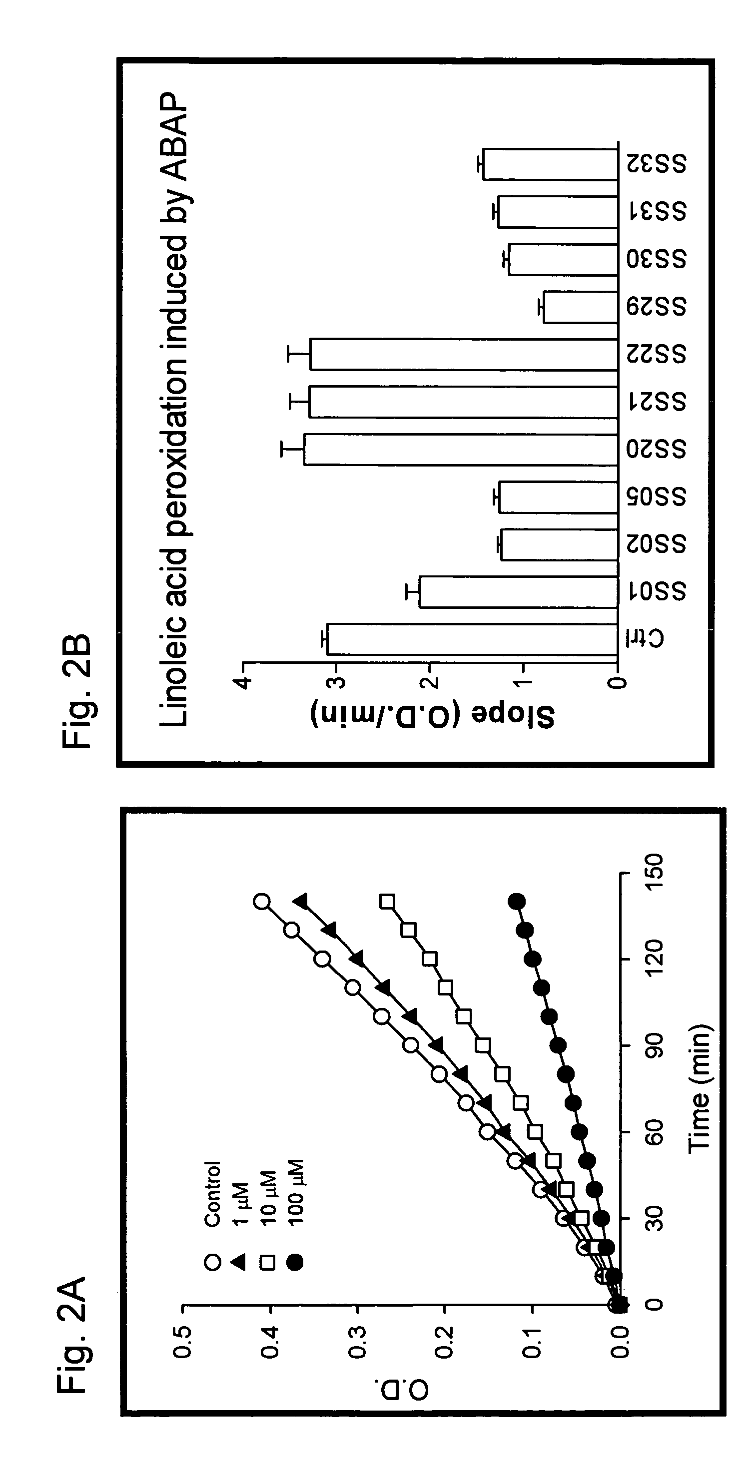 Methods for reducing oxidative damage