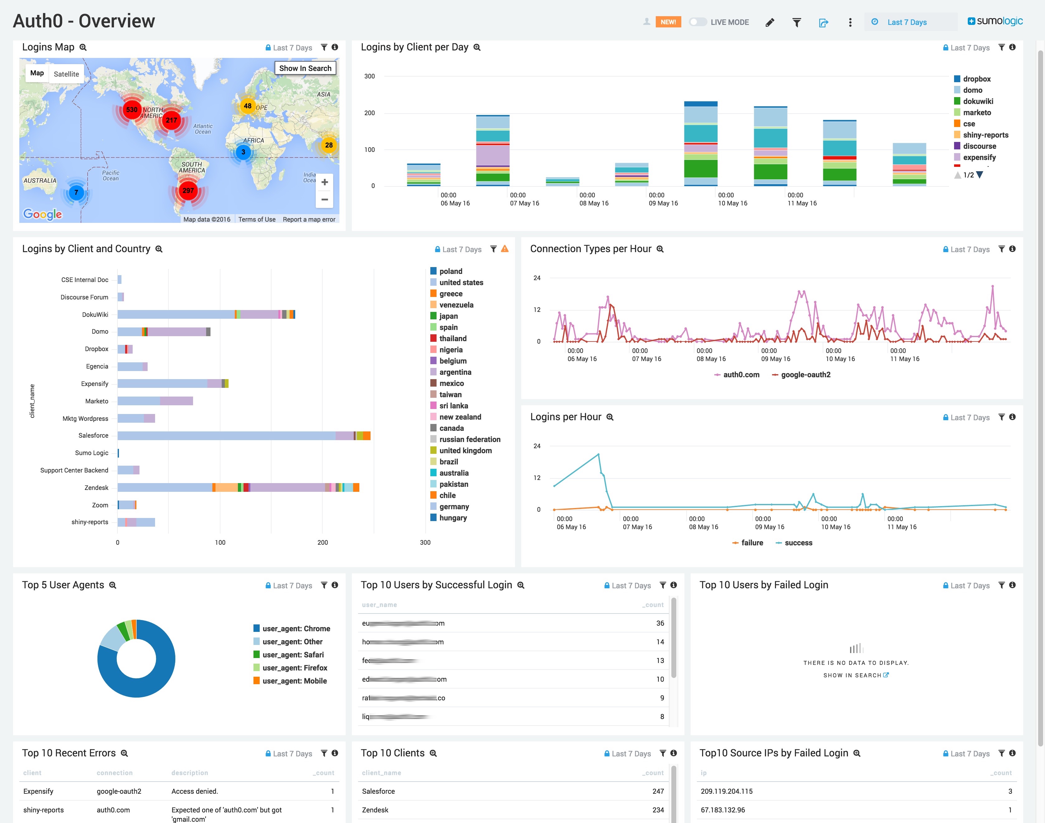 Visualize and Search Your Auth0 Logs Using Sumo Logic