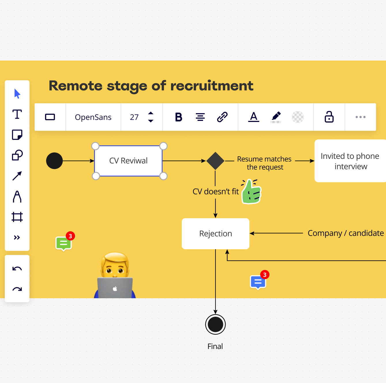 Diagrama de secuencia UML: Qué es y cómo hacerlo con éxito | Miro