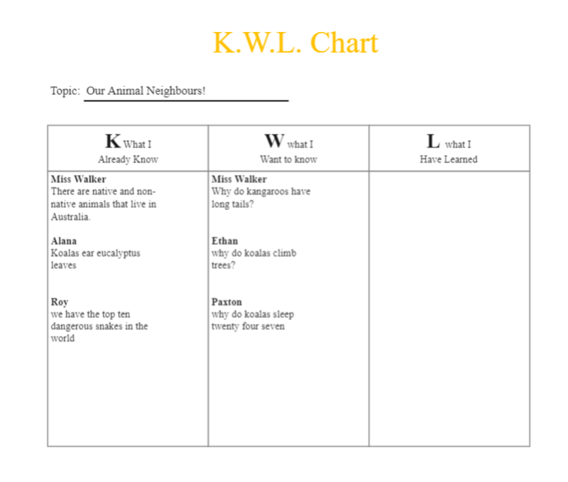 Diagramme KWL : Qu'est-ce que c'est, cas d'utilisation, modèles ...