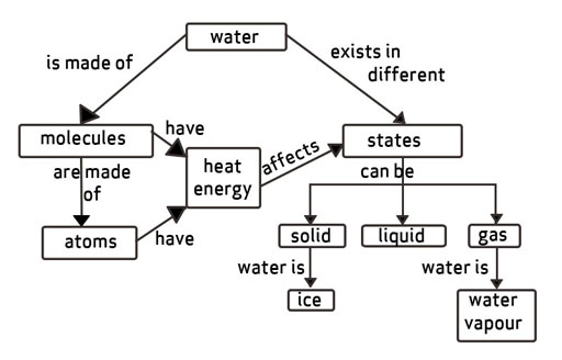 water concept example 02