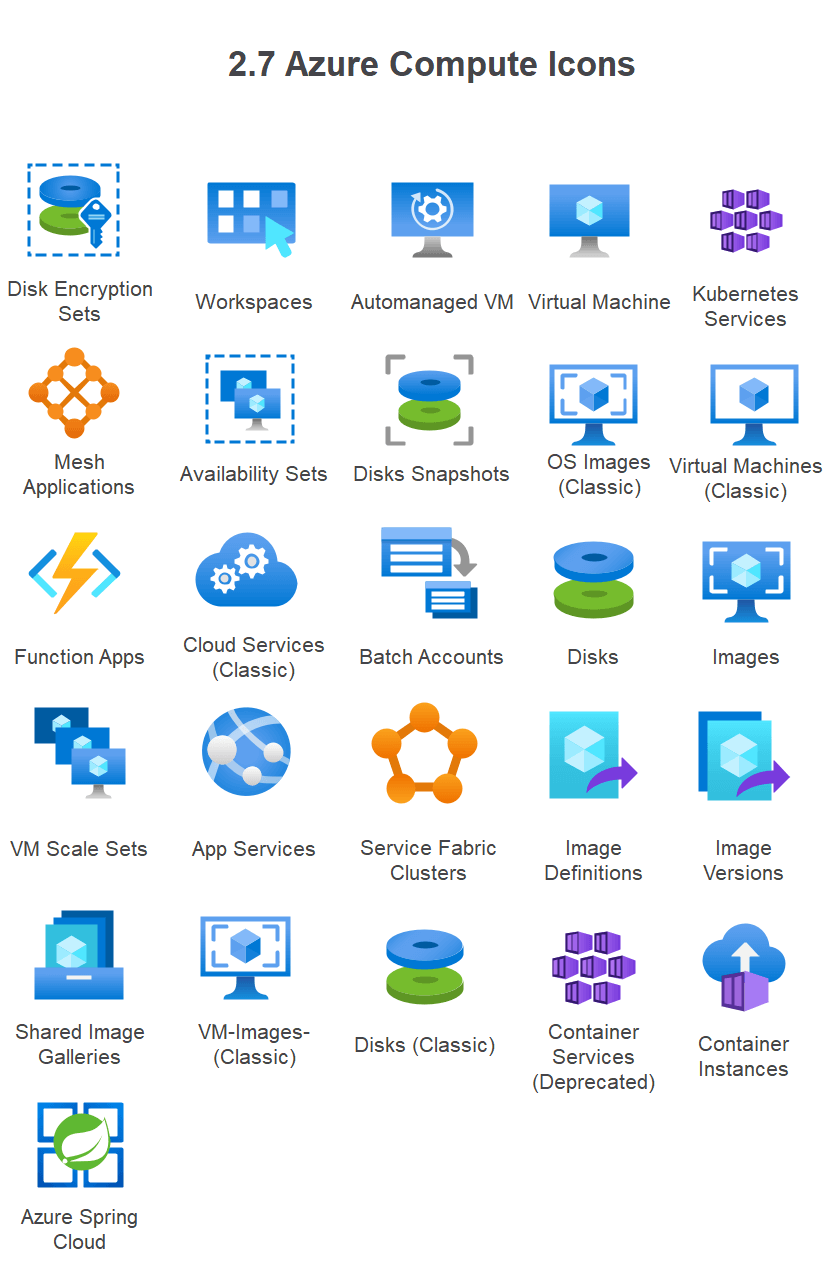 Azure Icons & Symbols | EdrawMax