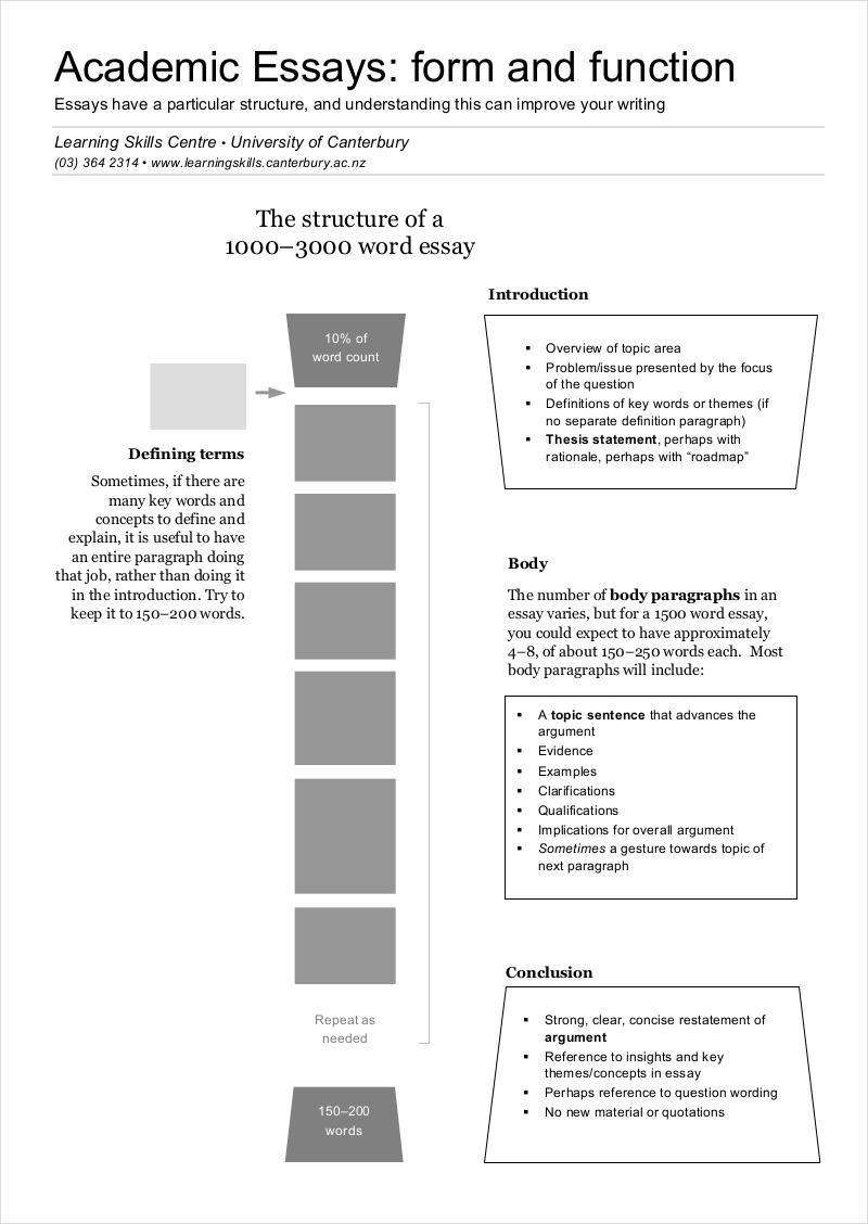 Academic Essay Examples - 18+ in PDF | Examples