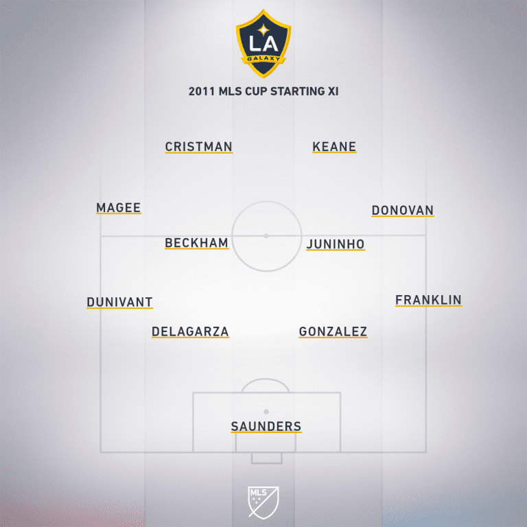 MLS best clubs of the decade: No. 2, LA Galaxy - https://league-mp7static.mlsdigital.net/images/mls_soccer_2018_22019-12-11_15-05-16.png?Mg3Xu3Hhe_YwW7oM6.FB8WPox6ouwlRP