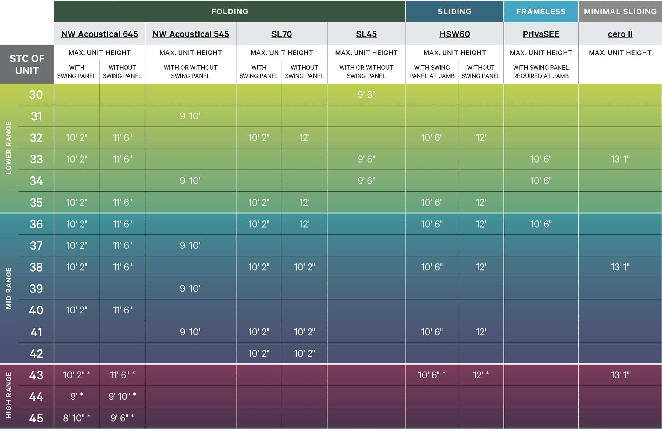 Understanding STC And STC Rated Glass Wall Systems, 54% OFF