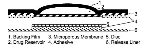 System Schematic - Illustration