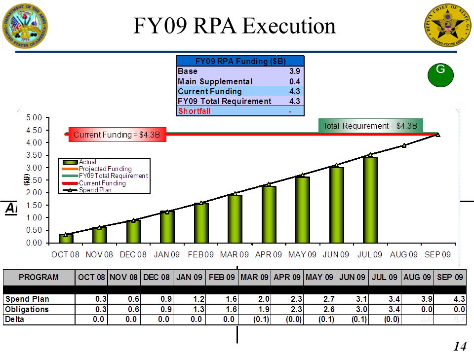 Determine Cause of Variances Between Expected and Actual Army G-1 Case ...