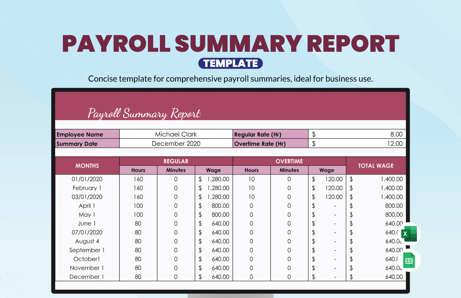 Payroll Summary Report Template