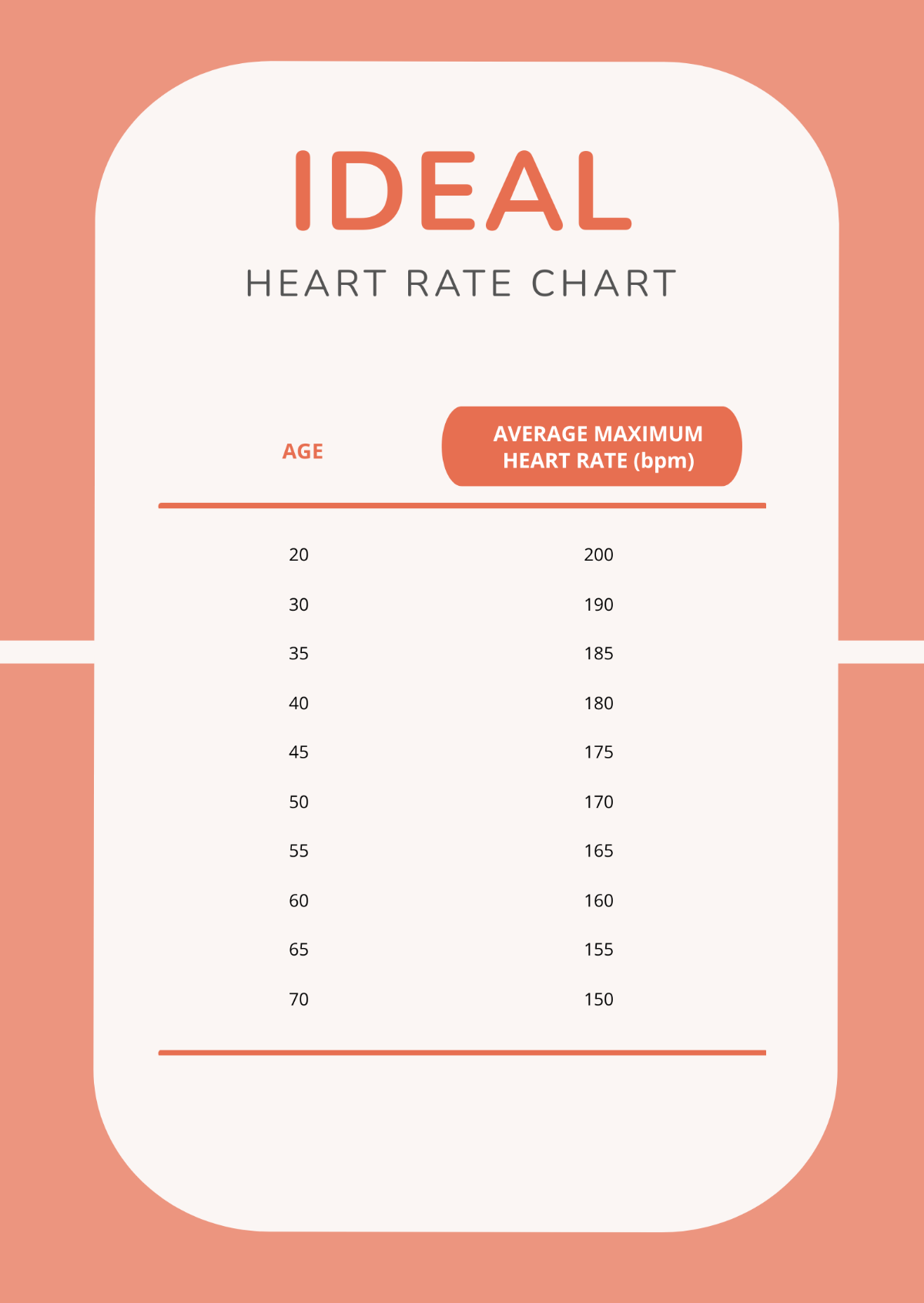 Ideal Heart Rate Chart Template - Edit Online & Download Example ...