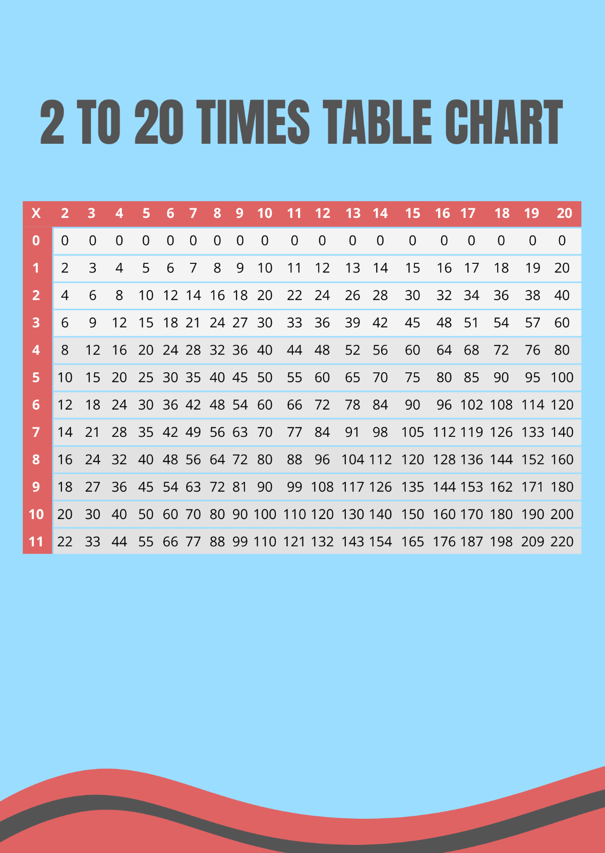 2 To 20 Time Table Chart  Template - Edit Online & Download