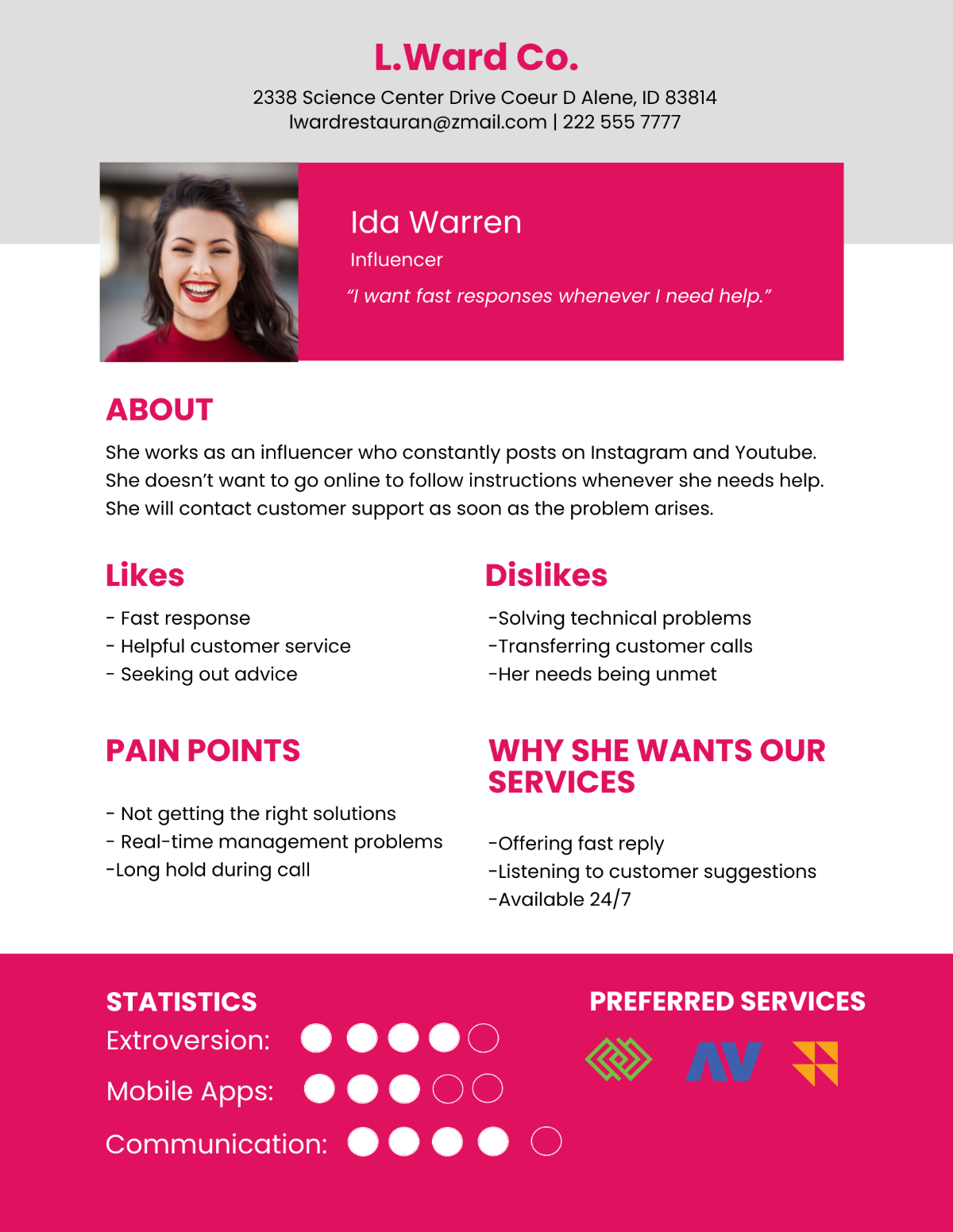 Customer Support Persona Template - Edit Online & Download