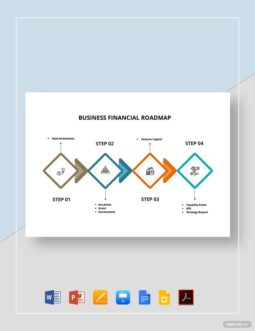 Business Financial Road map Template in Google Docs, Google Slides, Apple Keynote, Word, PDF, Pages, PowerPoint - Download | Template.net