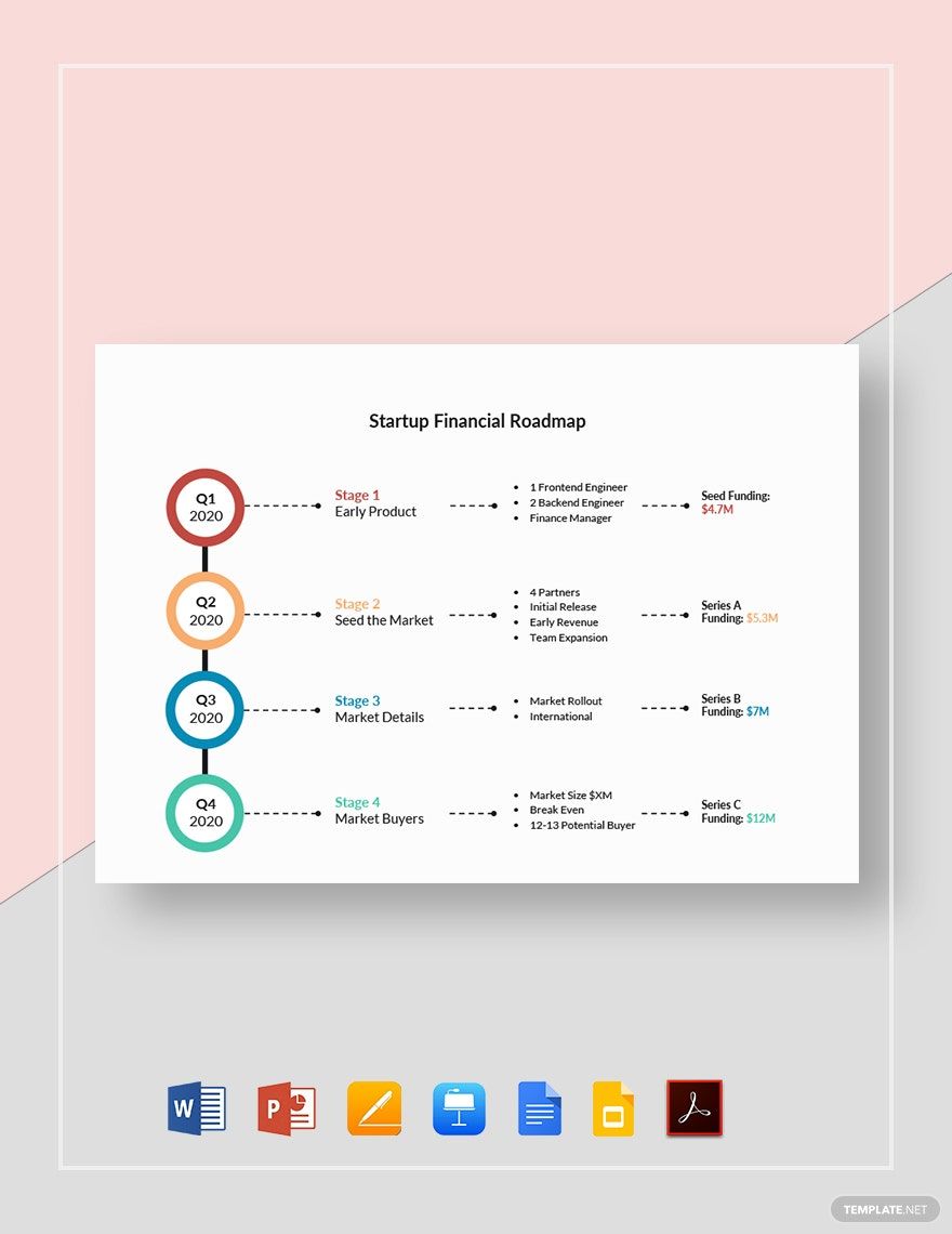 Startup Financial Roadmap Template in Word, PDF, PowerPoint, Pages, Apple Keynote, Google Docs, Google Slides - Download | Template.net