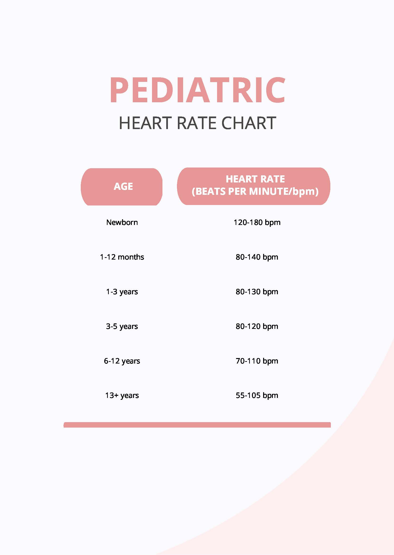 Free Heart Rate Chart By Age And Gender - Download in PDF | Template.net