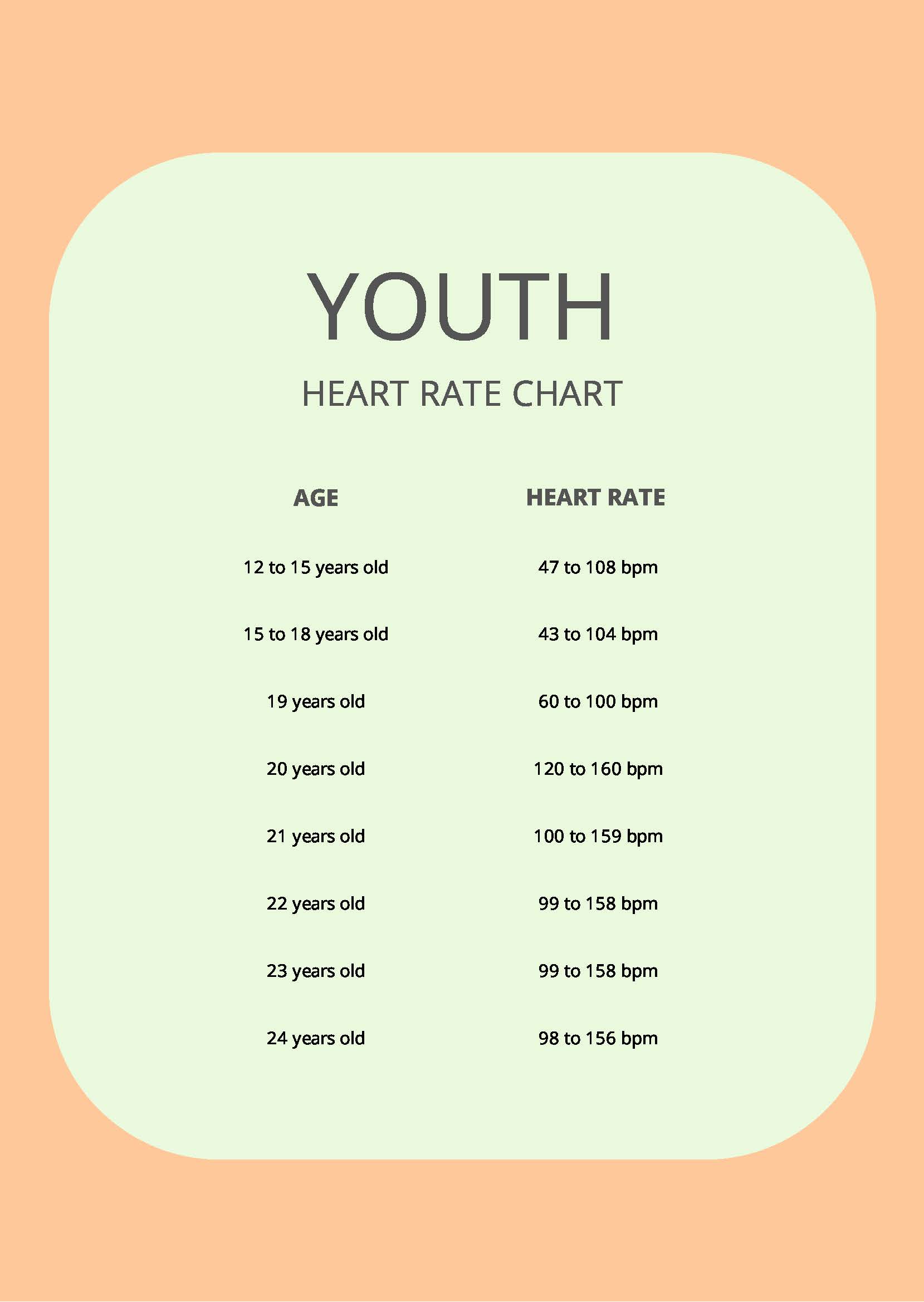 Youth Heart Rate Chart in PDF - Download | Template.net