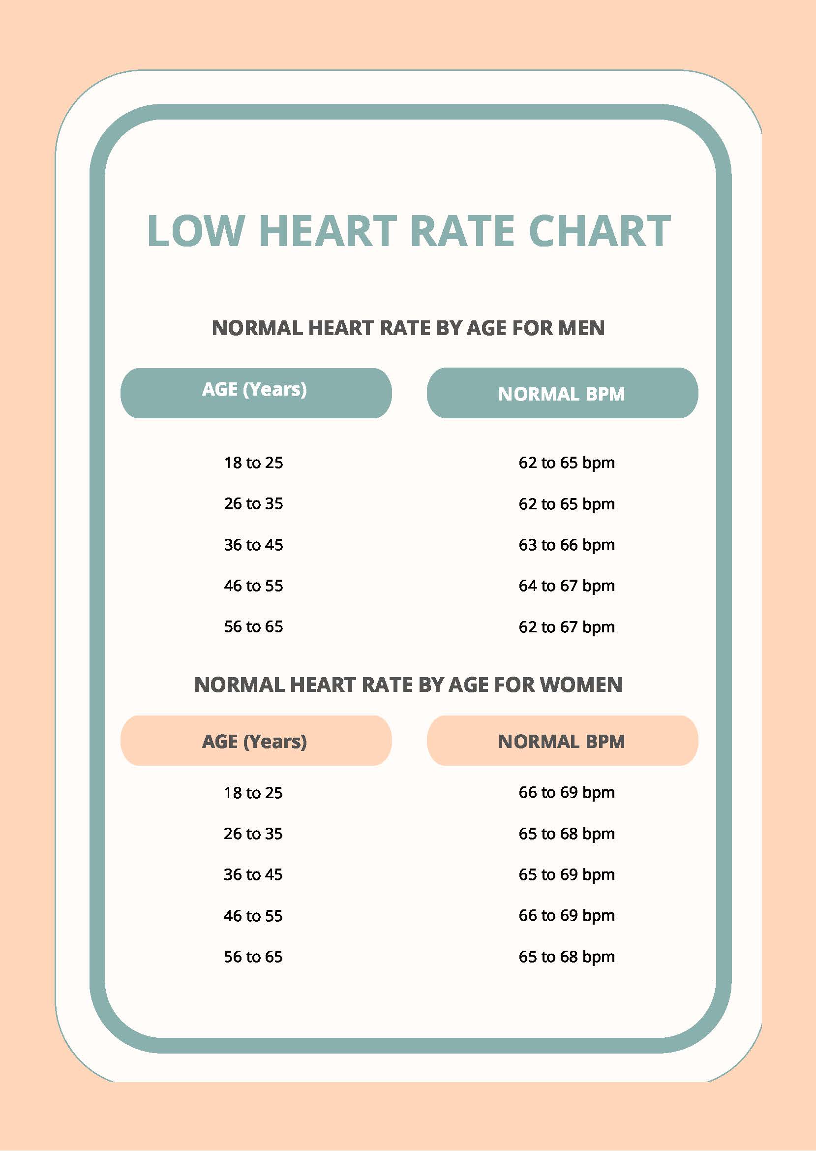 Low Resting Heart Rate Chart in PDF - Download | Template.net