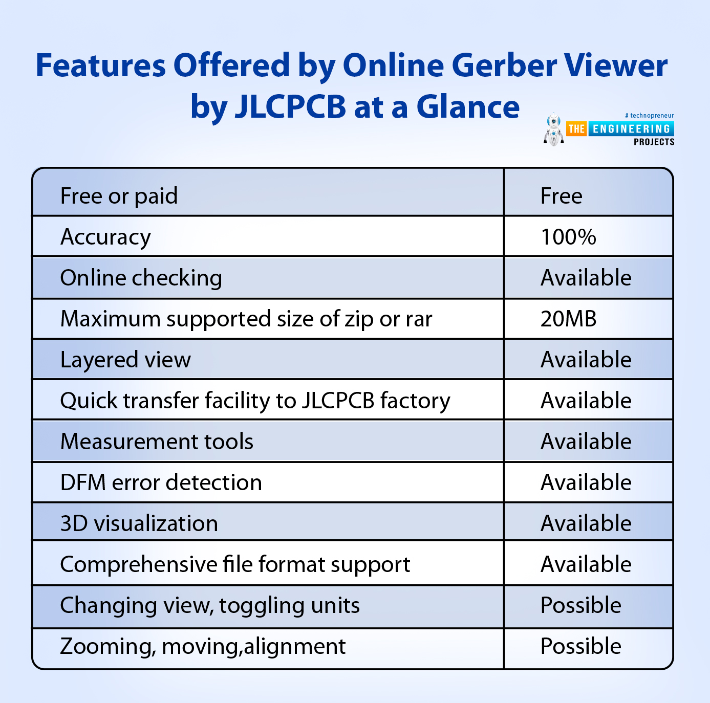 Online Gerber Viewer, what is gerber file, what is pcb gerber file, gerber viewer tool