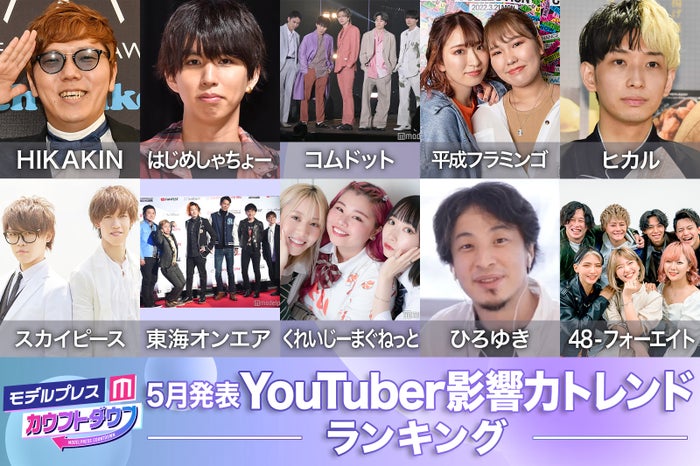 5月発表「YouTuber影響力トレンドランキング」／写真：HIKAKIN、はじめしゃちょー、コムドット、平成フラミンゴ、ヒカル、東海オンエア、くれいじーまぐねっと、ひろゆき（C）モデルプレス／スカイピース、48-フォーエイト