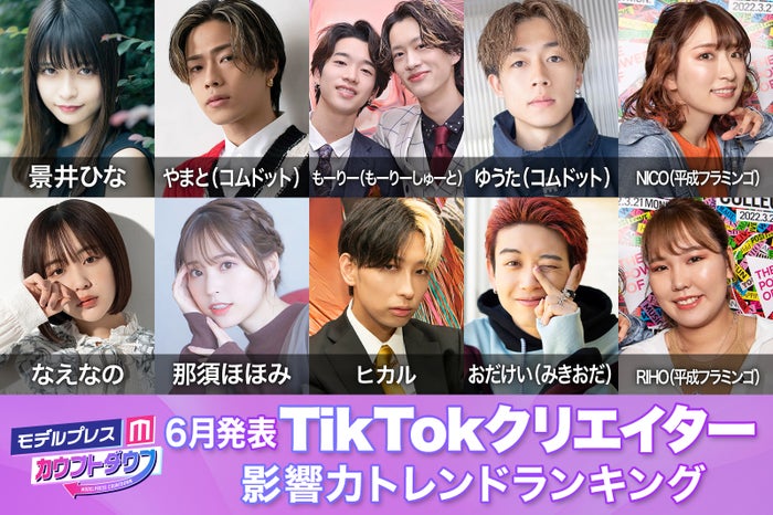 6月発表「TikTokクリエイター影響力トレンドランキング」／写真：景井ひな、やまと、もーりー、ゆうた、NICO、なえなの、那須ほほみ、ヒカル、おだけい、RIHO（C）モデルプレス