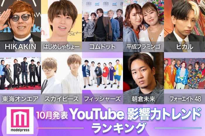 10月発表「YouTuber影響力トレンドランキング」／写真：HIKAKIN、はじめしゃちょー、コムドット、平成フラミンゴ、ヒカル、東海オンエア、朝倉未来、フォーエイト48（C）モデルプレス／Fischer’s-フィッシャーズ-、スカイピース（提供写真）