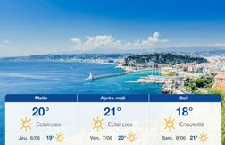 Prévisions météo du mercredi 5 juin 2024 à Nice