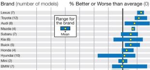 Consumer Reports 2015