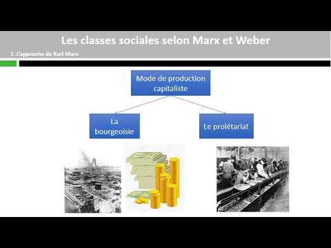 Les classes sociales selon Marx et Weber