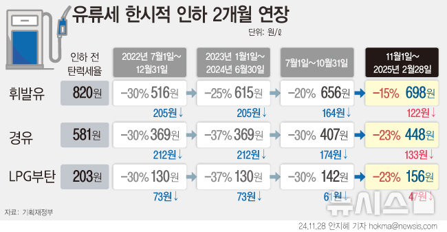 그래픽뉴스