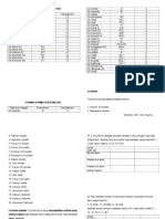 Formula Kimia Sebatian Ion