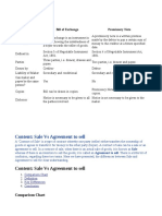 Bill of Exchange Promissory Note