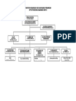 Struktur Organisasi Ugd Dan Rawat Inap