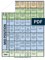 Position of Adverbs Table