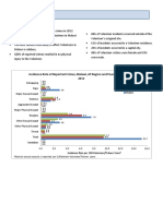 Peace Corps Malawi Country Crime Statistics