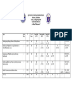 Tos Summative Test 1 - 3rd