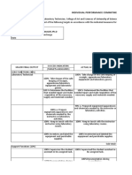 Dennis A. Mugot, PH.D: Individual Performance Commitment and Review