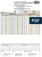 Item and Score Analysis Final