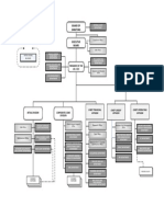 Organizational Structure INTESA