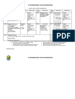 Jadual Tugasan Pekerja Pembersihan