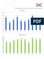 Performance Report