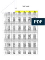 Tabel Bunga: I: N F/P P/F P/A A/P F/A A/F