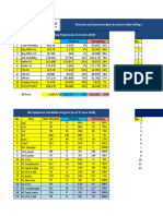 Elec & I&C Cable Construction Progress (As of 21 June, 2018)