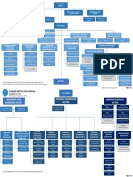 BSP Interim Org Chart