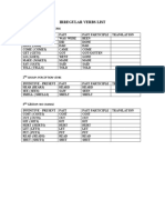 Irregular Verbs List