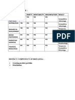 Vrio Analysis:-: Feature Value Rarity Imiatability Organisation Result